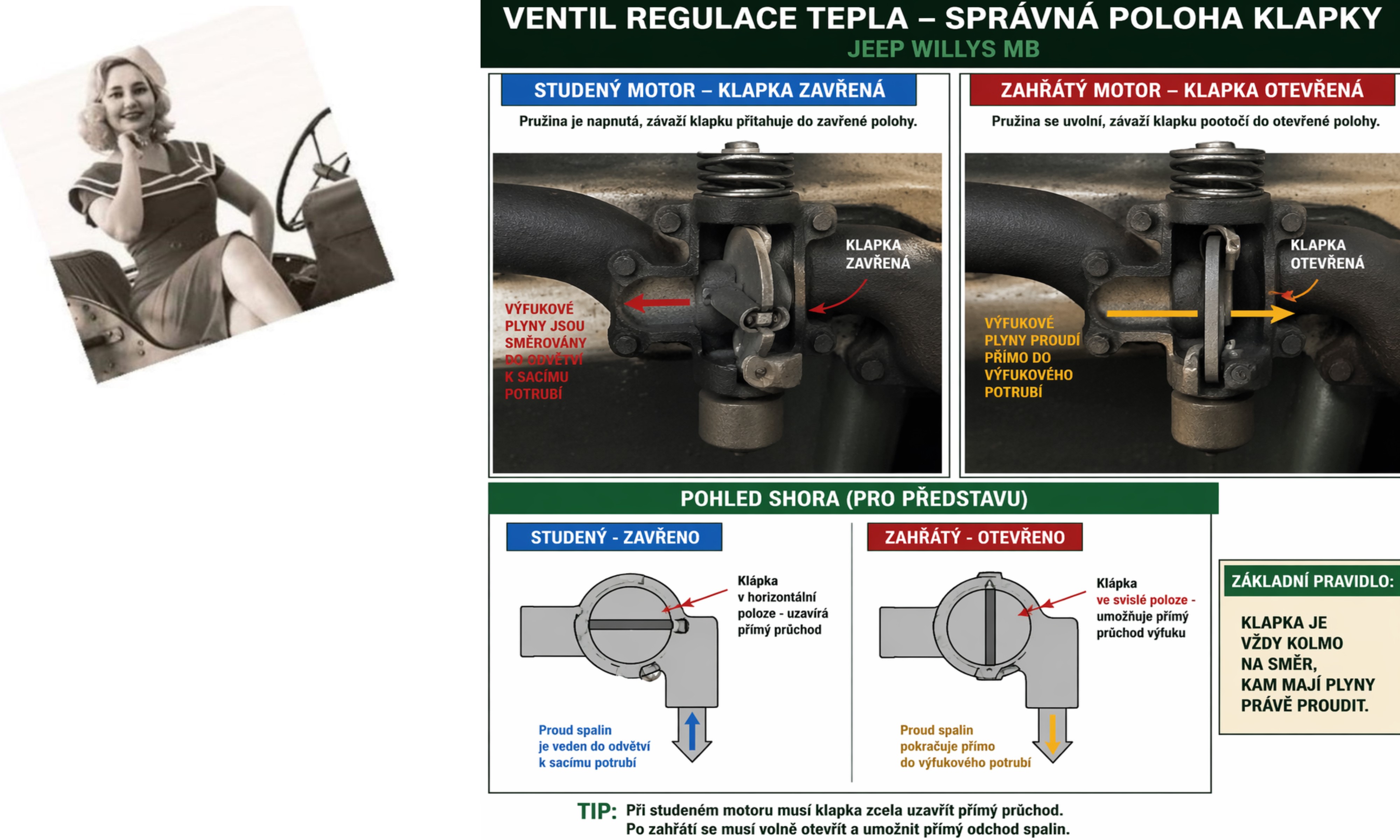 VENTIL REGULACE TEPLA SBĚRNÉHO VÝFUKOVÉHO POTRUBÍ/ SADA